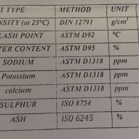 ضایعات روغن .نفت کوره.سی.اف او
