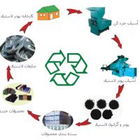 خط کامل بازیافت لاستیک نخی