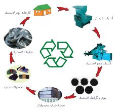 خط کامل بازیافت لاستیک نخی