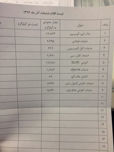 ضایعات فلزی و غیرفلزی