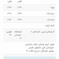 خرید ضایعات آهن ذوبی