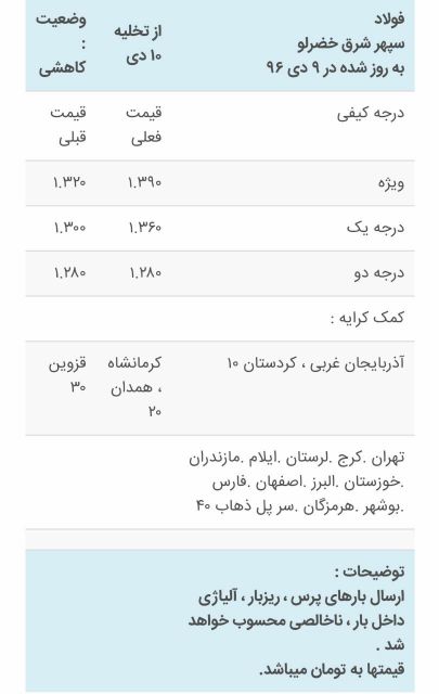 خرید ضایعات آهن ذوبی