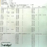 شمش آلمینیوم بالای 96%