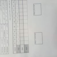 شمش قلع بالا Cusn28zn8