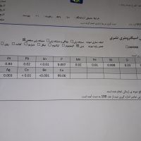 شمش خالص مس