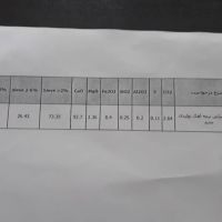 فروش صد هزار تن آهک کلسینه
