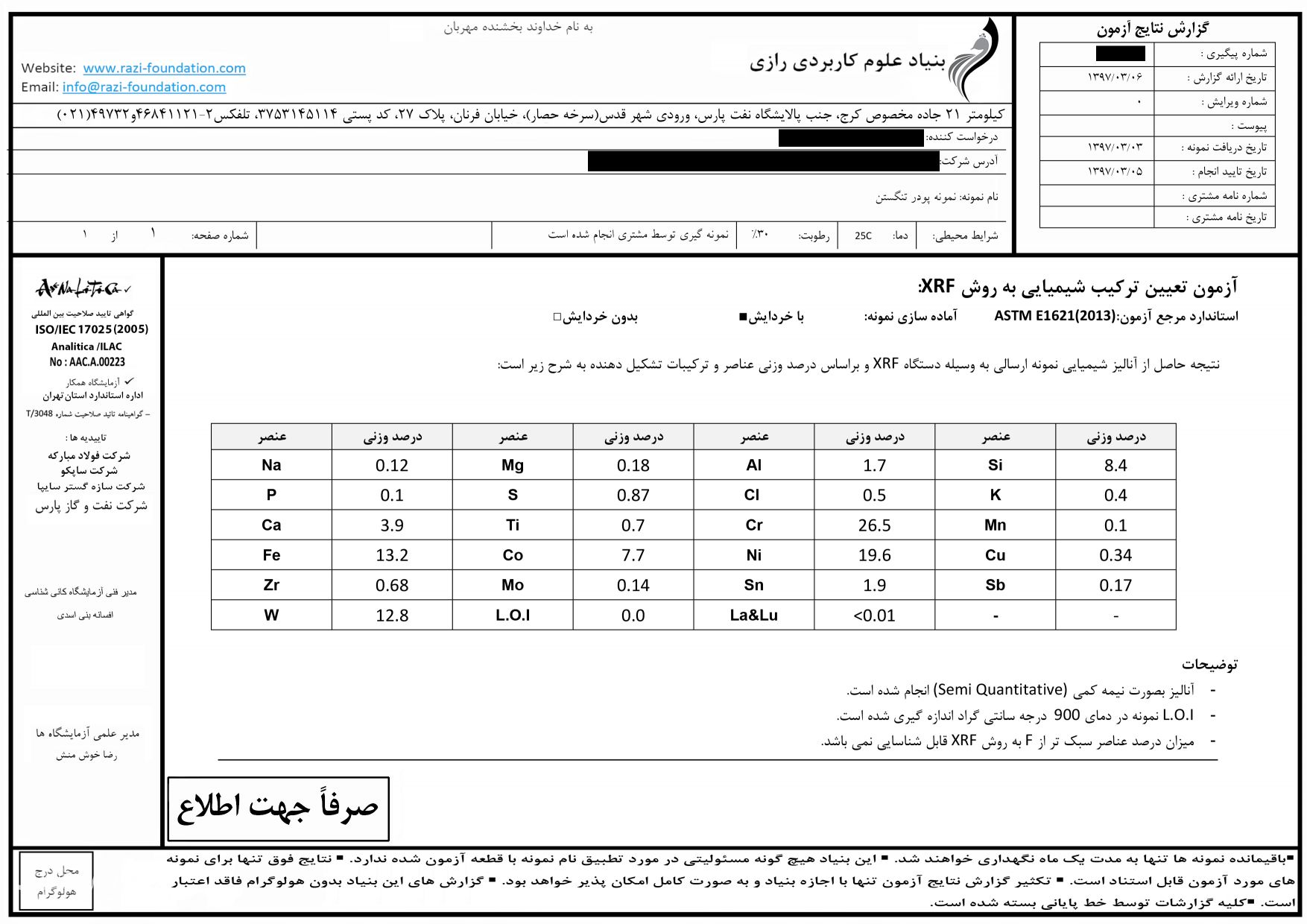 پودر تنگستن - کبالت- نیکل- کرم