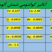 فروش شمش آلومینیوم خشک