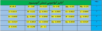 فروش شمش آلومینیوم خشک
