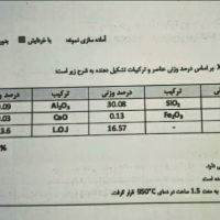 فروش کاتالیست مستعمل تنگستن-نیکل
