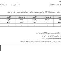 فروش اکسید الومینیوم با برگه انالیز