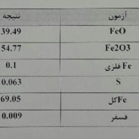 فروش ریز دانه و گندله خام