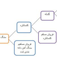 فروش آگهی پلاتین پزشکی