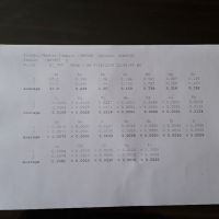 فروش شمش آلومینیوم 96 به بالا دست ریز