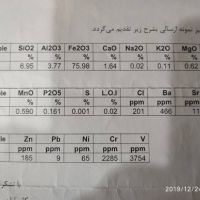 اکسید آهن 75 درصد
