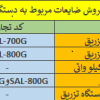 لوازم جانبی دستگاه تزریق